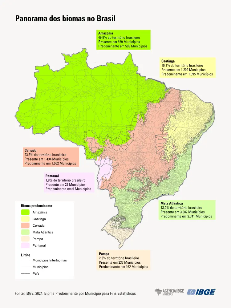 Biomas Brasileiros: Características, Importância e Ameaças 1 Mapa dos biomas brasileiros elaborado pelo IBGE