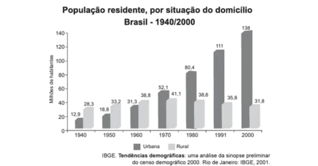 urbanizacao