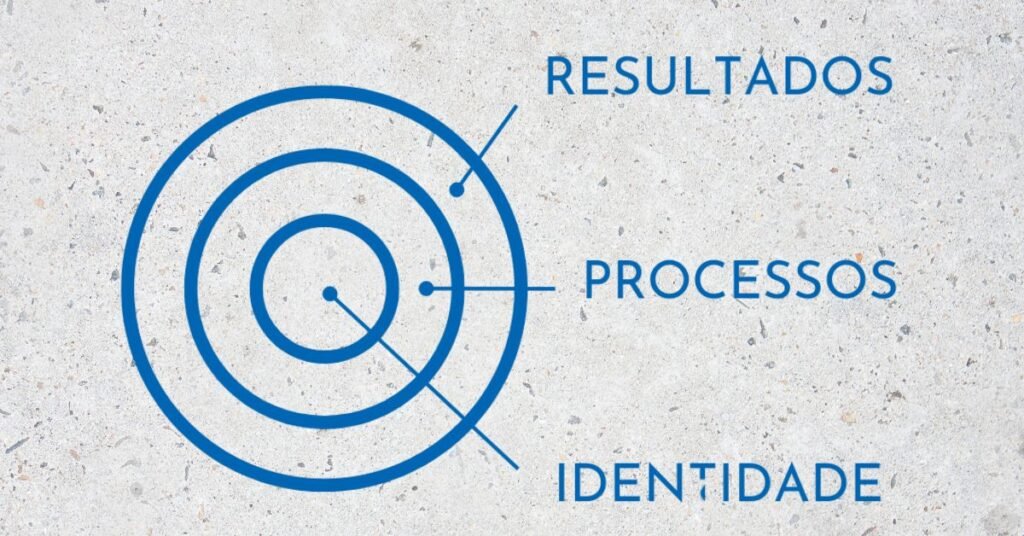 Hábitos Atômicos: Resumo Completo de James Clear 3 três camadas de mudança de comportamento